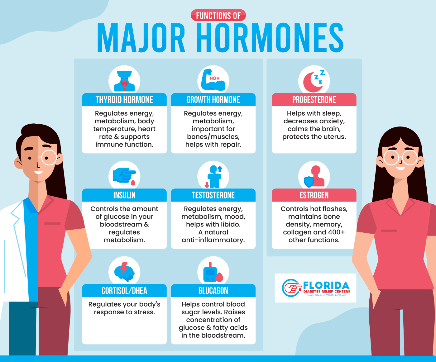 Hormones - Florida Diabetes Relief Centers